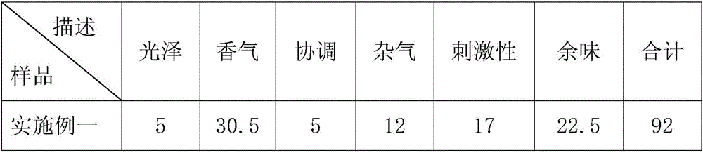 Additive for reducing woody gas in cigarette bobbin, preparation method and application thereof