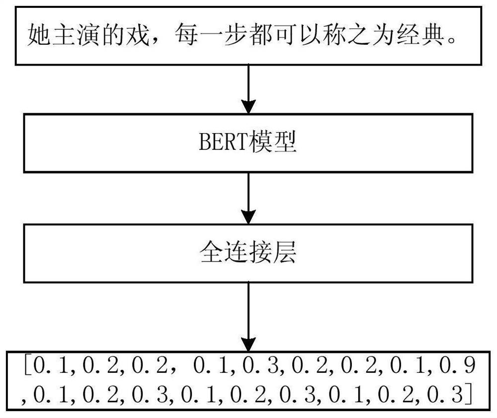 Text information processing method, model training method, and related devices