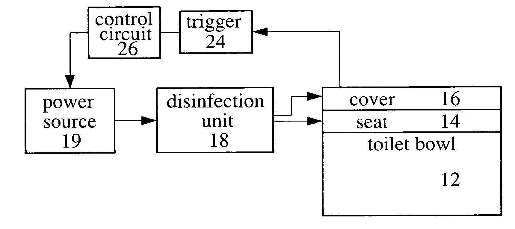 Toilet disinfection system