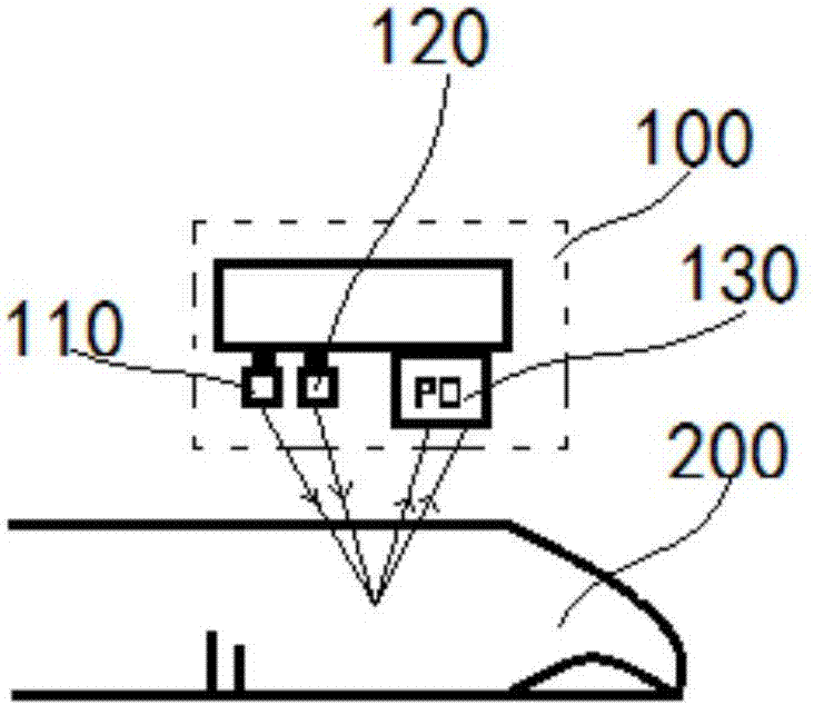 Photoplethysmography based noninvasive continuous blood pressure measurement method