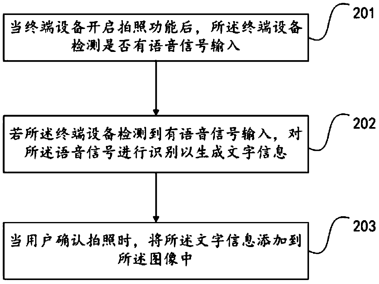 A photographing method, device and terminal equipment