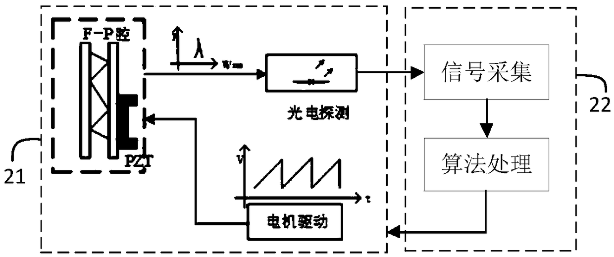 FBG optical fiber sensing demodulation system for marine environment monitoring