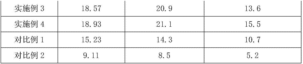 Environment-friendly biomass plastic material preparation method and application thereof