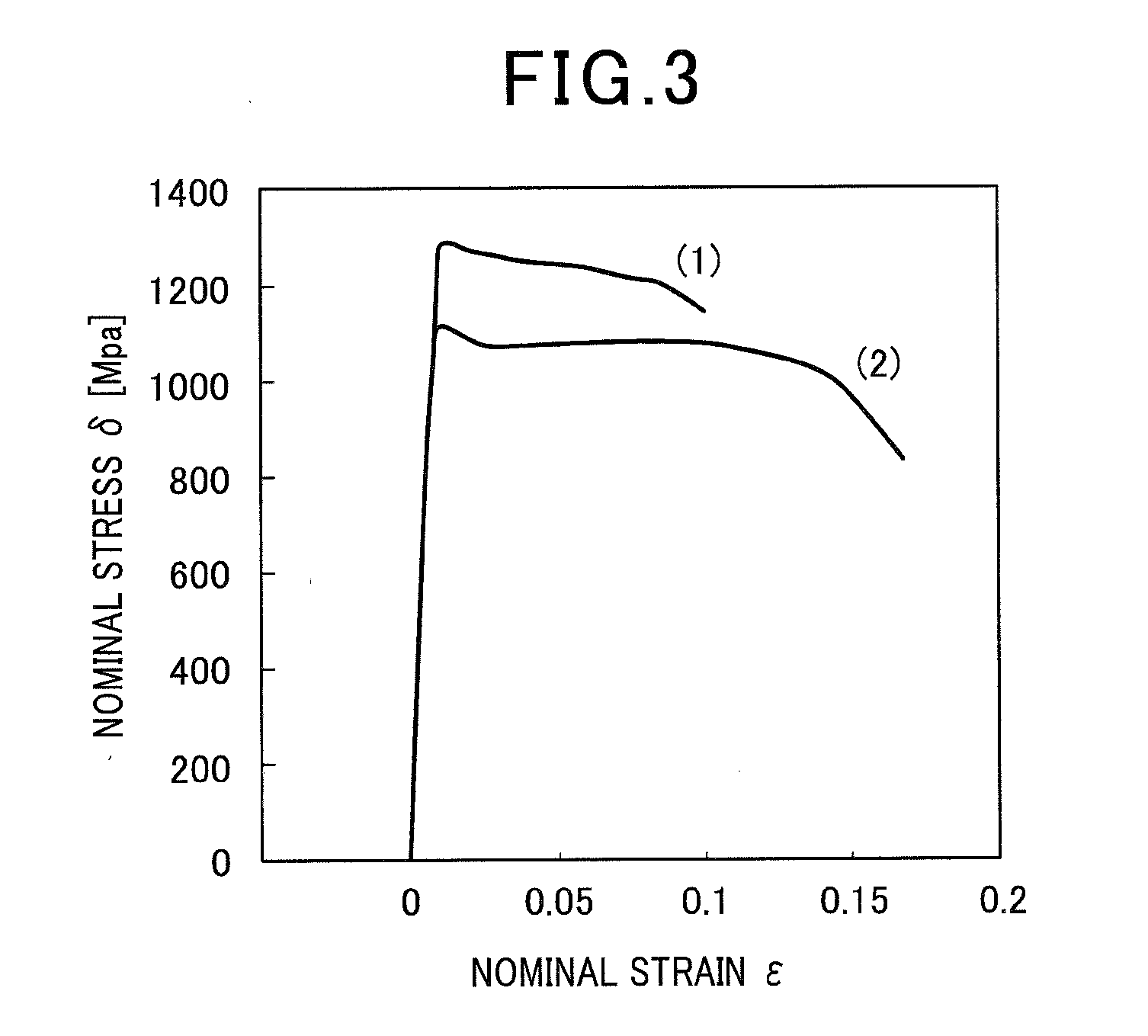 Titanium alloy, method of manufacturing high-strength titanium alloy, and method of processing titanium alloy