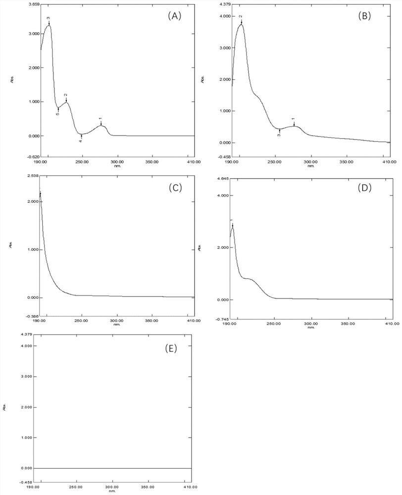 Method for determining total lignans in Shuxuening injection