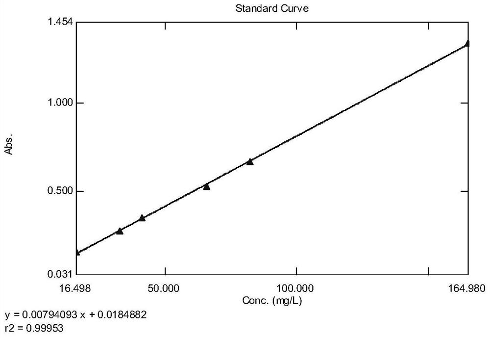 Method for determining total lignans in Shuxuening injection