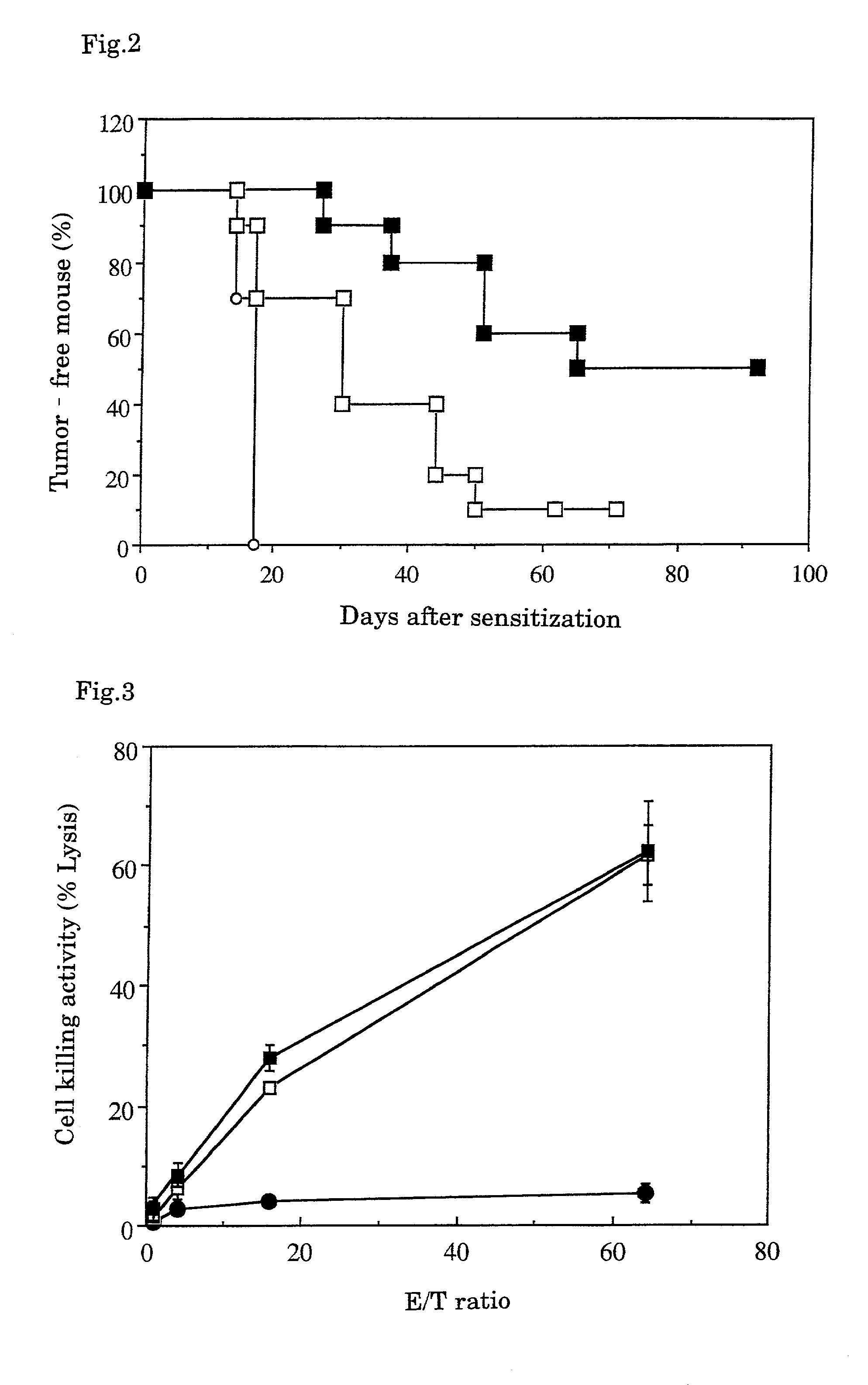 Tumor vaccines