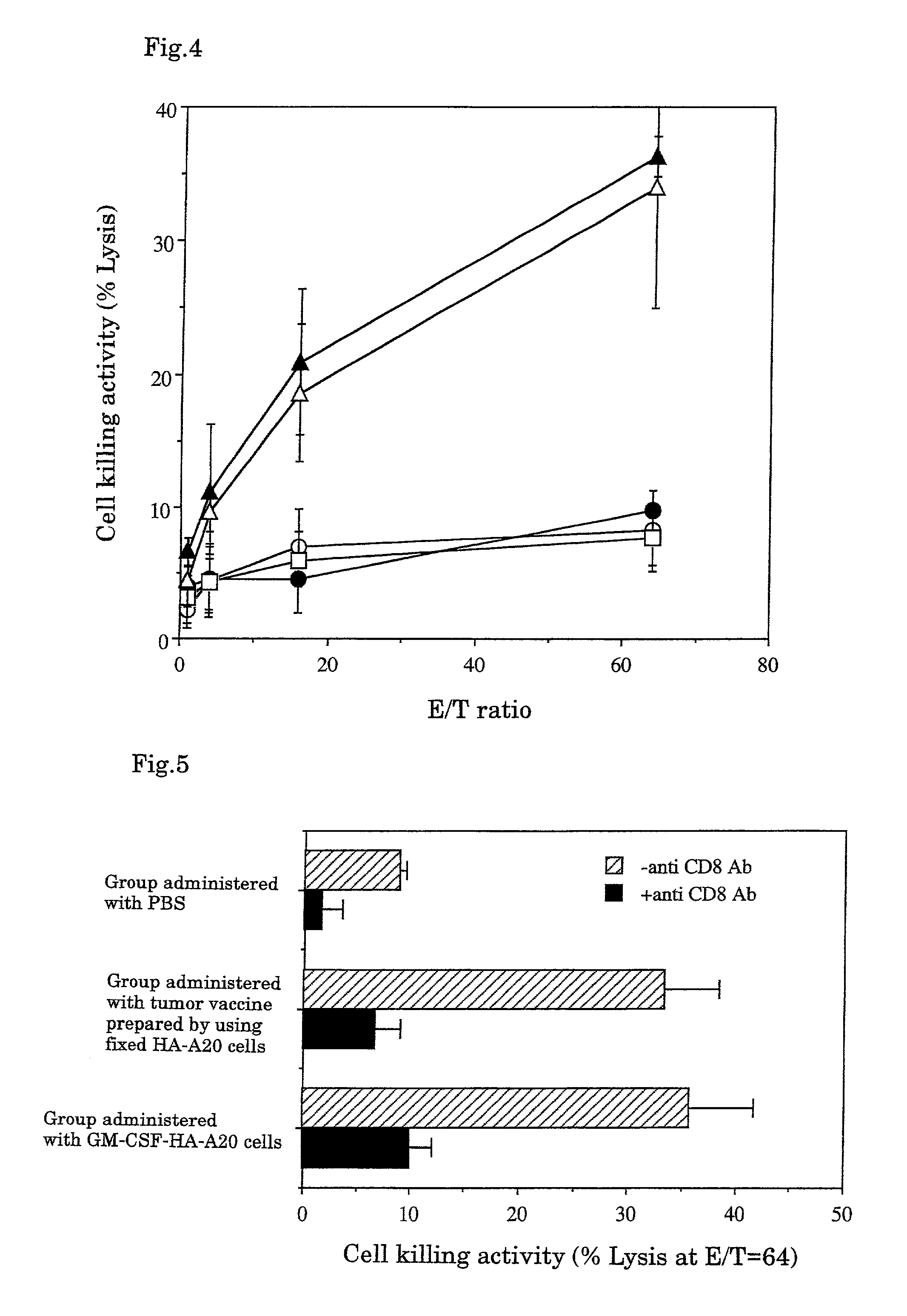 Tumor vaccines