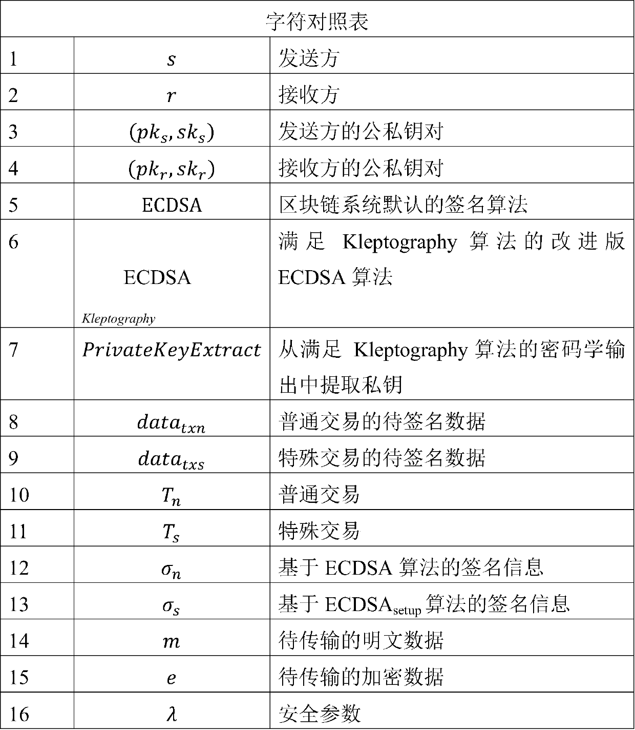 Data covert transmission method based on block chain network