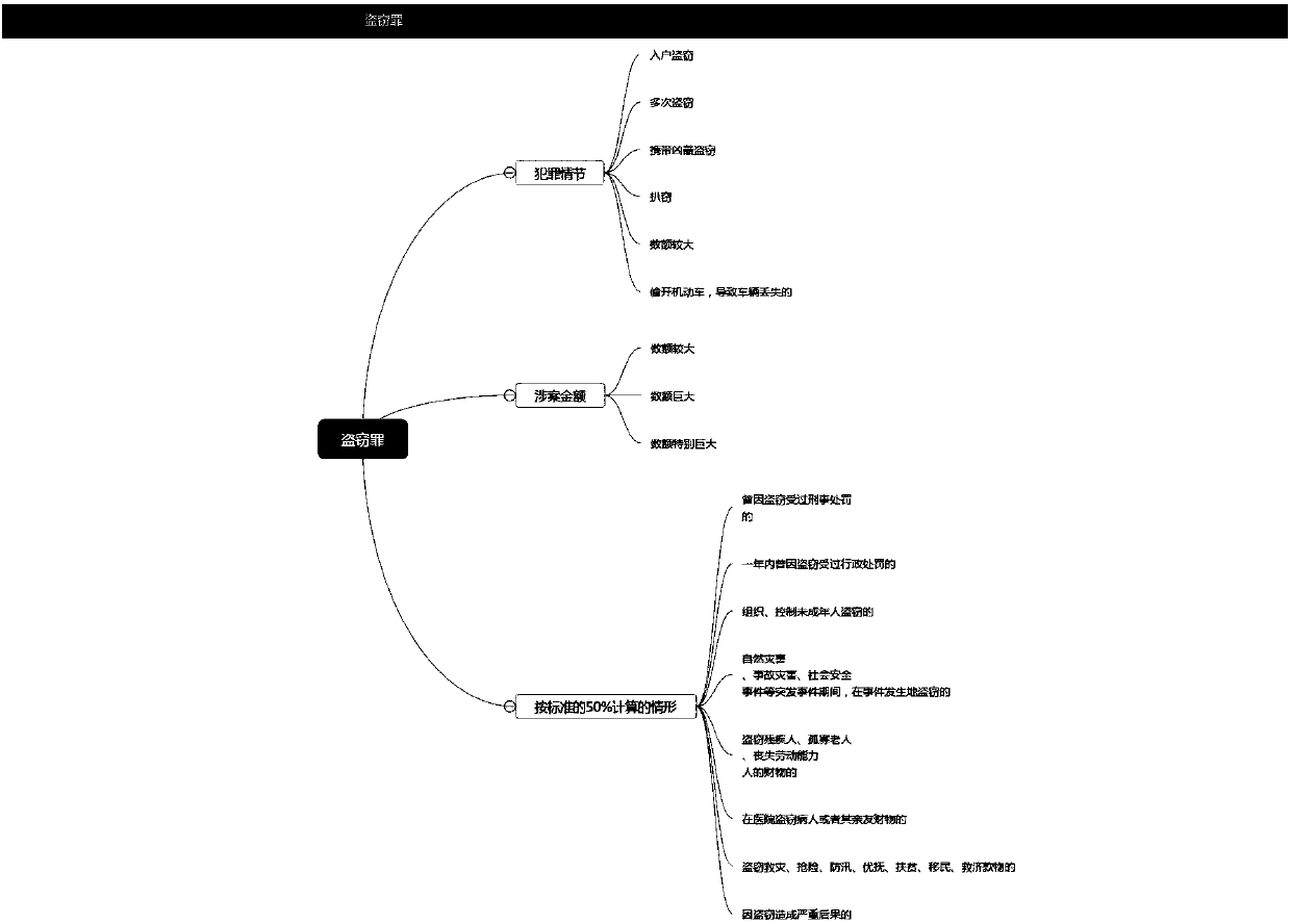 Criminal case judging result measurement method and system