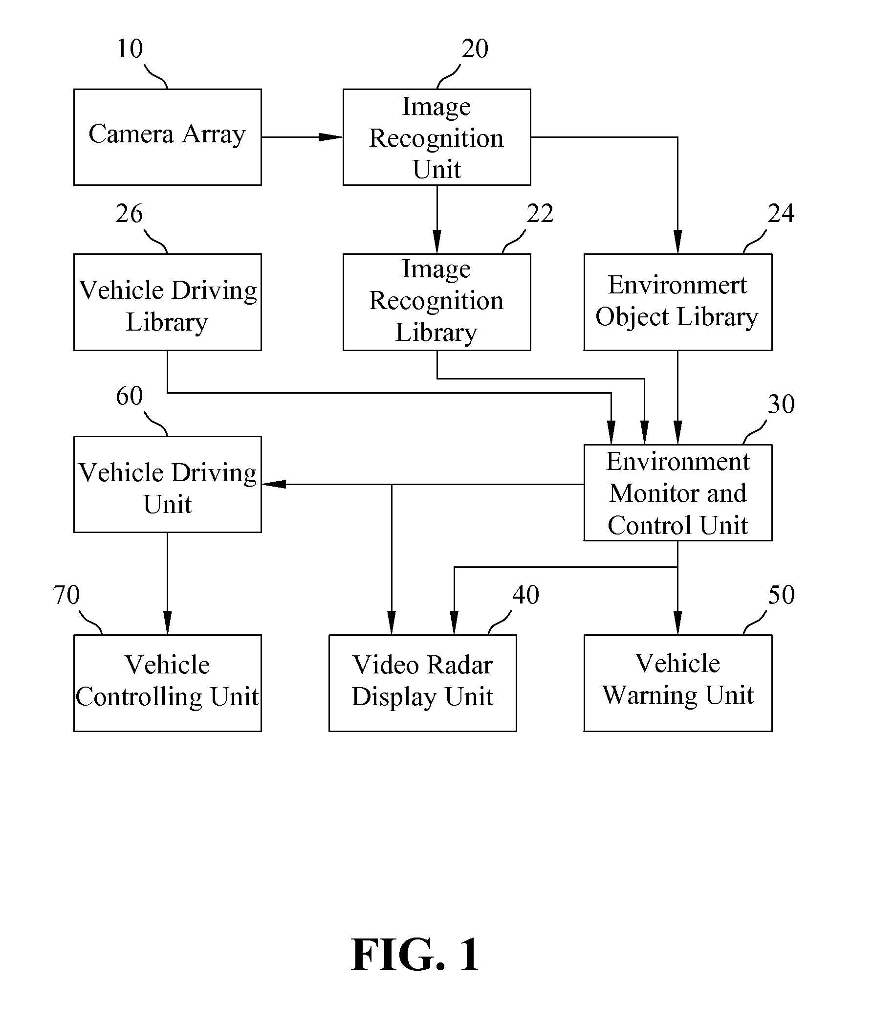 Assistant Driving System with Video Radar