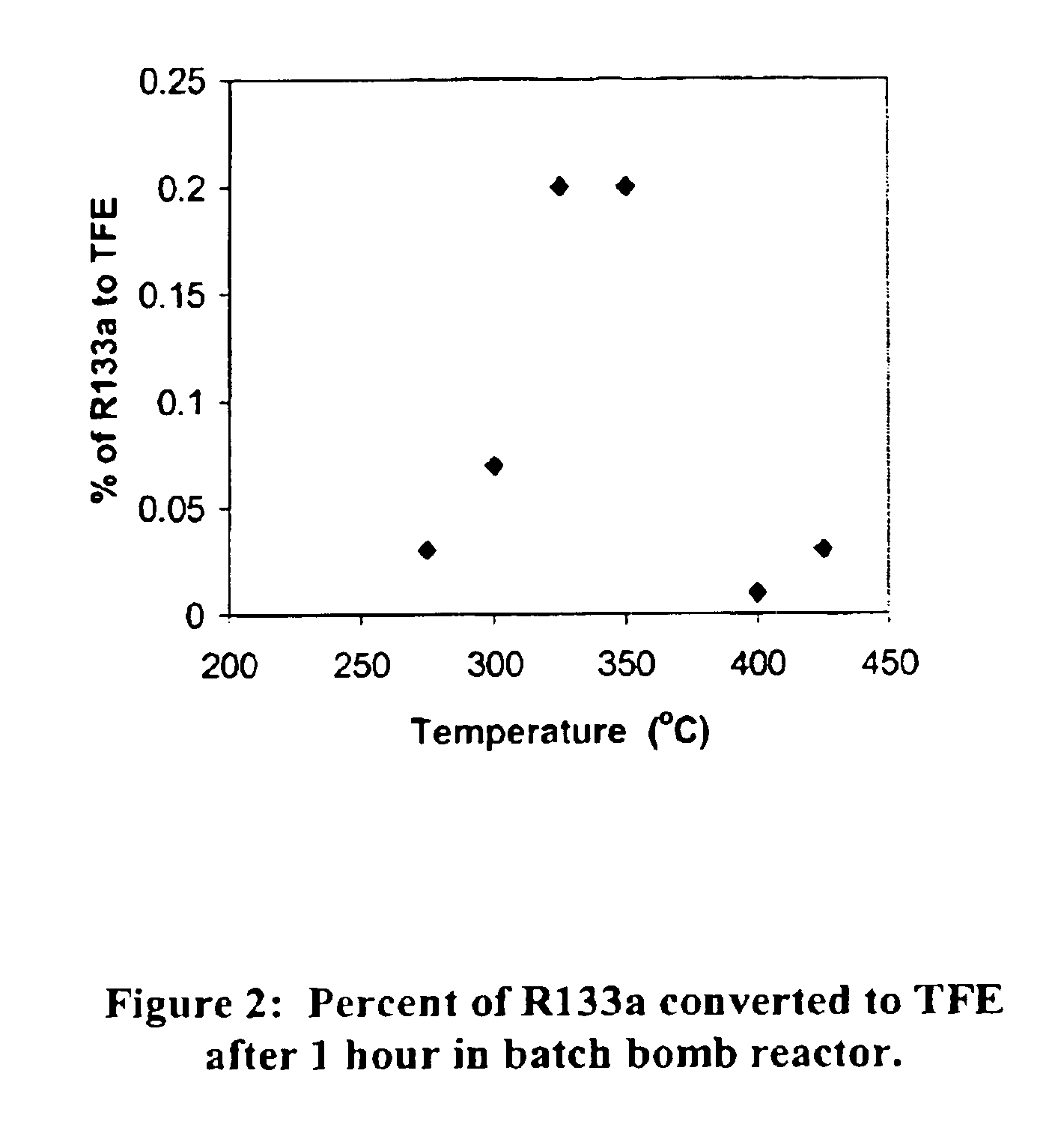 Hydrothermal hydrolysis of halogenated compounds