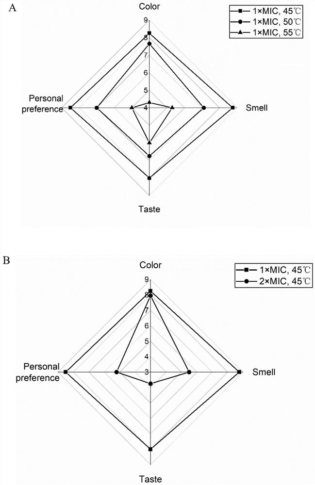 Sterilization method of freshly squeezed fruit juice