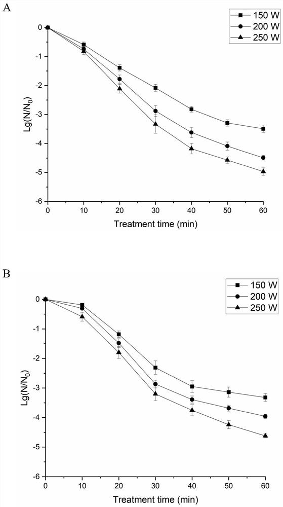 Sterilization method of freshly squeezed fruit juice