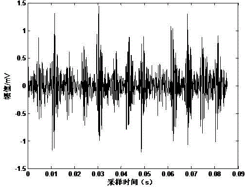 Bayesian network-based rolling bearing fault diagnosis method