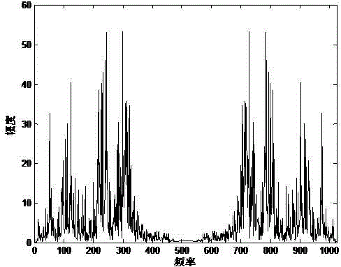 Bayesian network-based rolling bearing fault diagnosis method