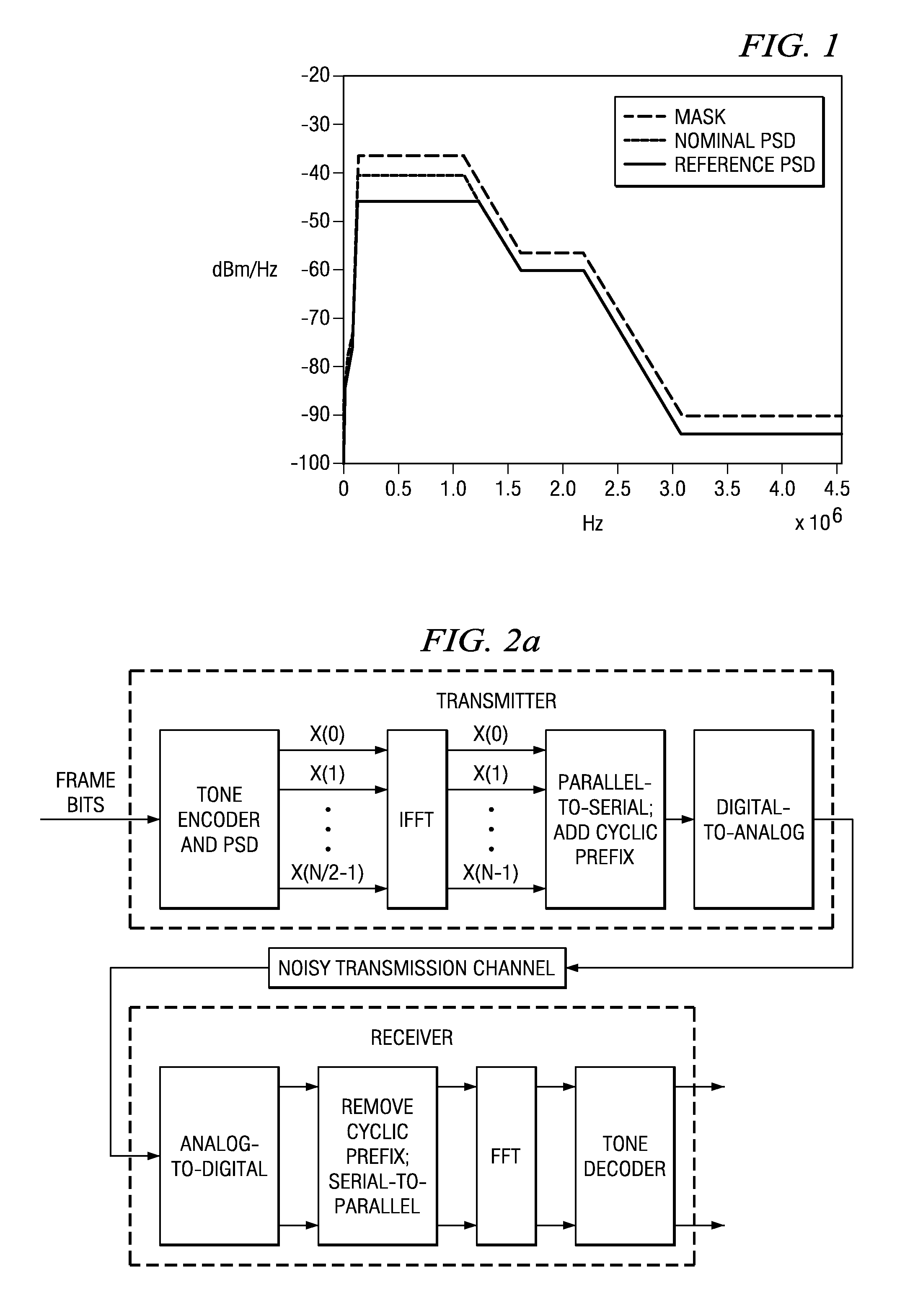 Multitone power spectral density