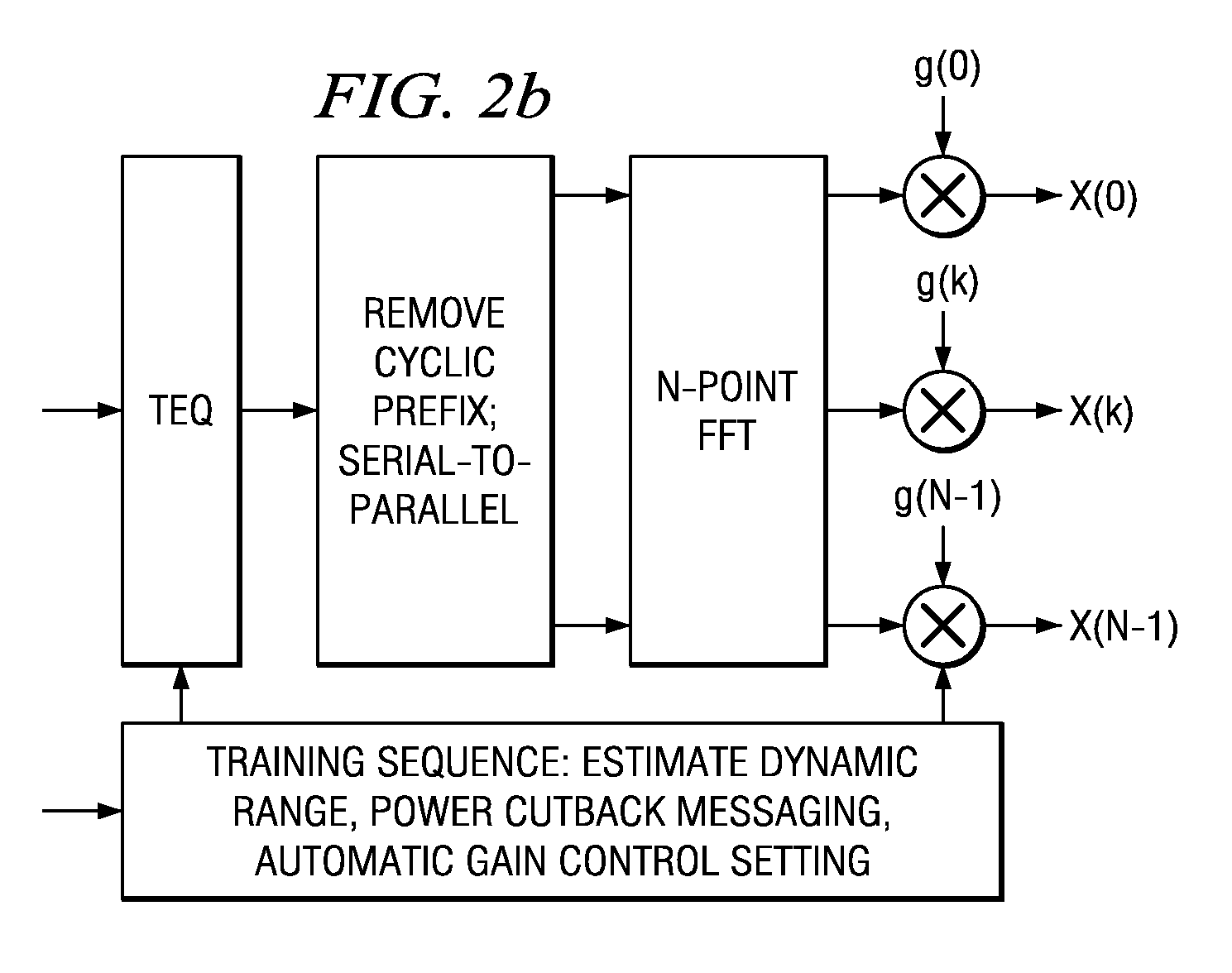 Multitone power spectral density