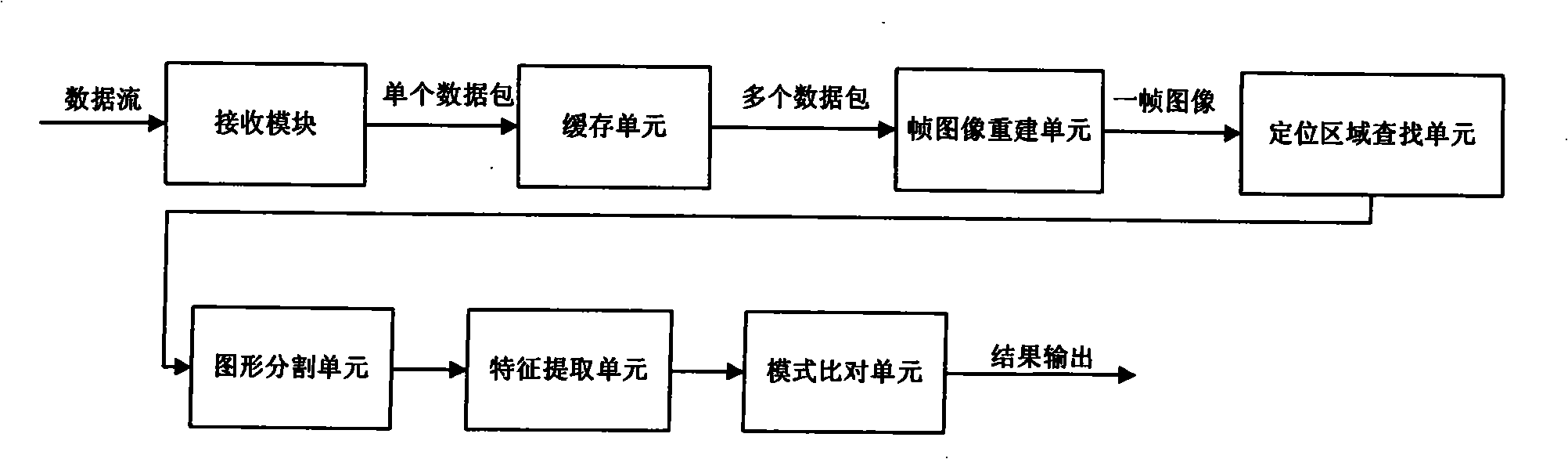 Segmenting and recognizing method of image frame of data stream and apparatus thereof