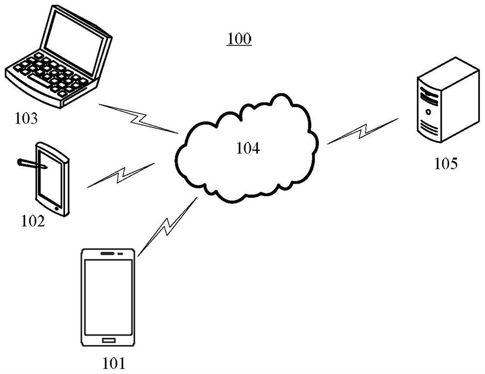 Retrieval method and device, electronic equipment, storage medium and program product