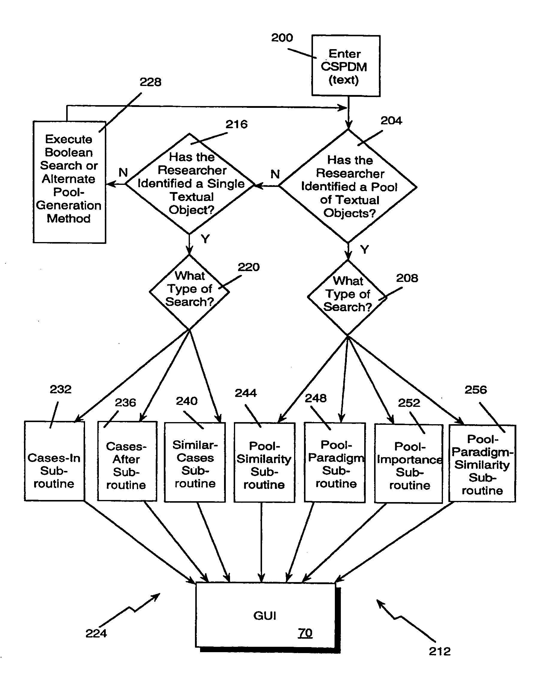 Method and apparatus for indexing, searching and displaying data