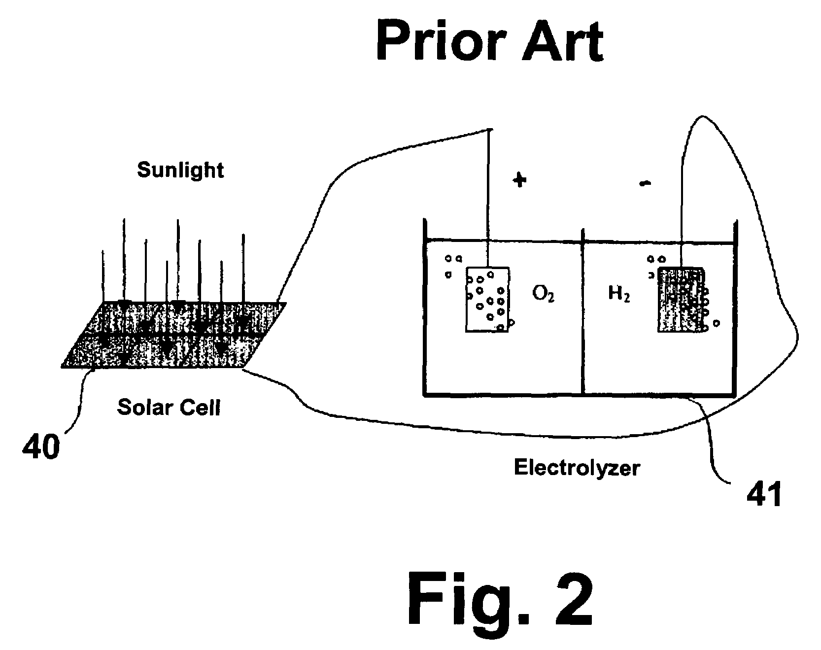 Solar cell electrolysis of water to make hydrogen and oxygen