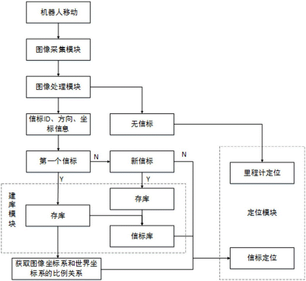 Robot indoor positioning system and method