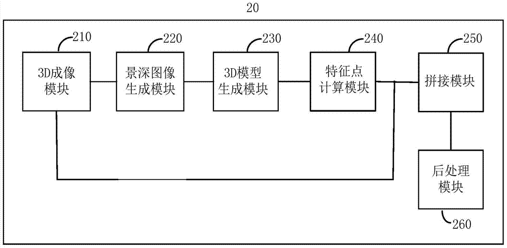 A mobile terminal and method for realizing 3D scanning modeling function