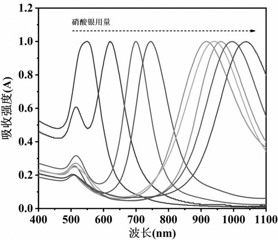 Preparation method of visible-shortwave infrared light detection substrate based on oxide/gold nanorod/silicon