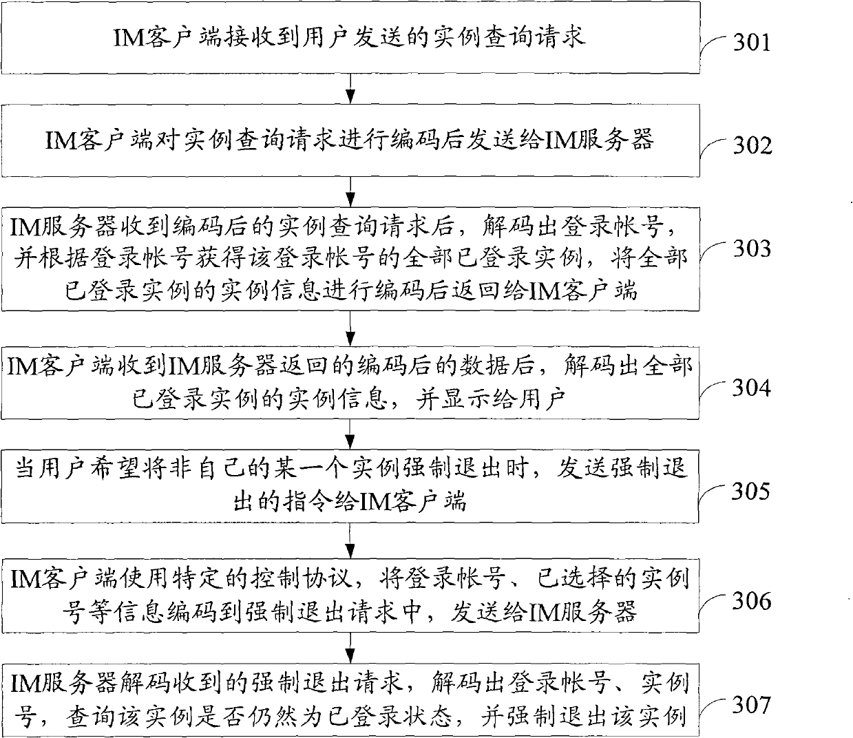 Instant messaging method and server