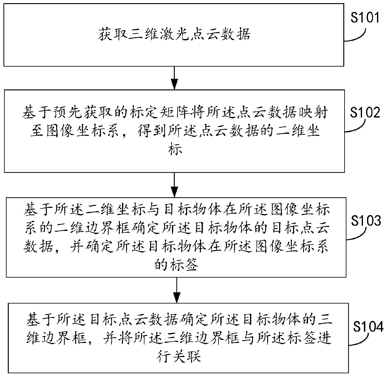 Method and device for calibrating three-dimensional object