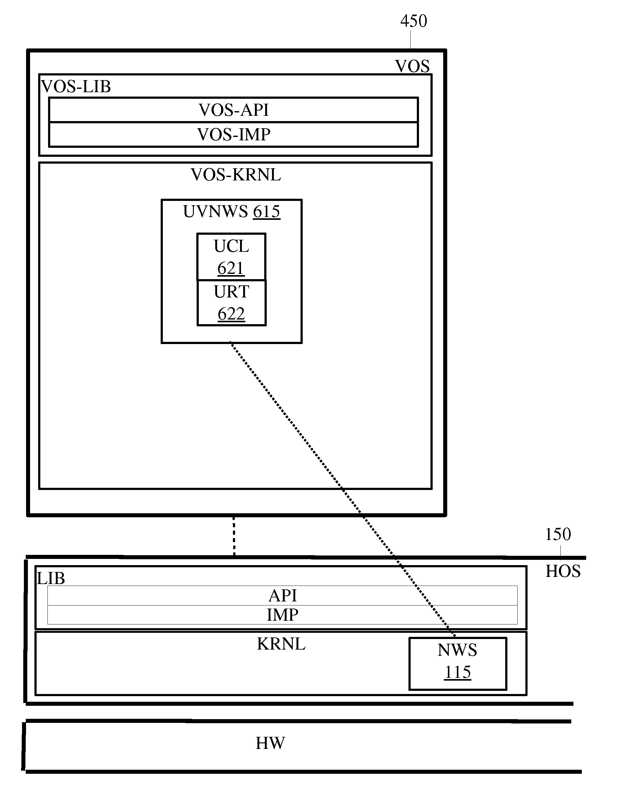 System and method for creating programs that comprise several execution layers