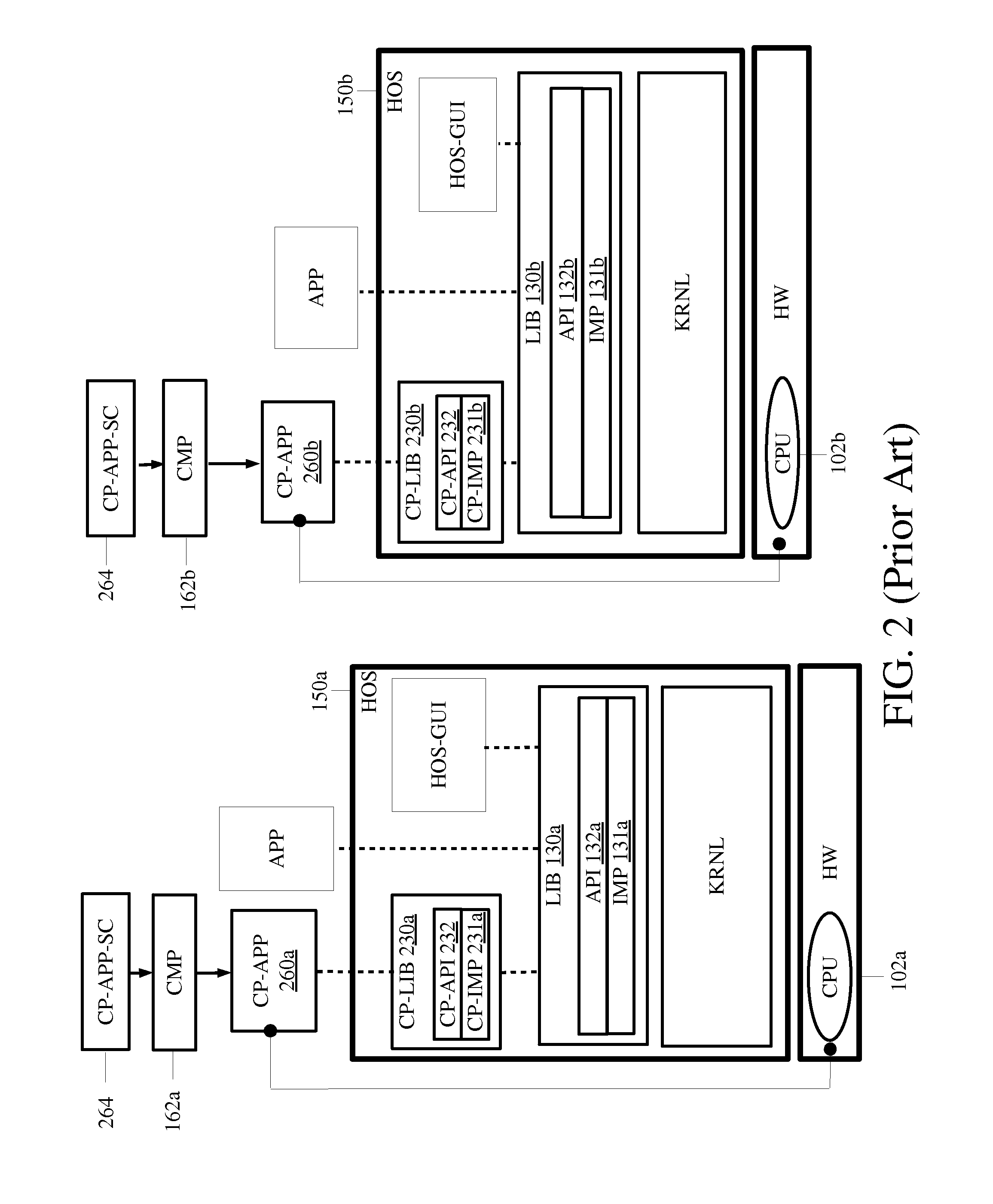 System and method for creating programs that comprise several execution layers