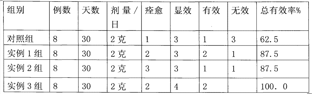 Composition containing Cistanche deserticola or Herba Cynomorii and combination of chrysanthemum, taurine, lycopene, xanthophyll and beta-carotene