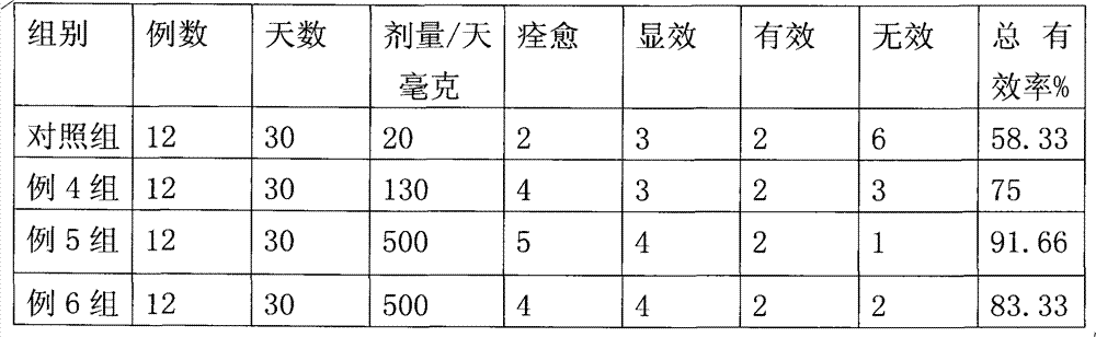 Composition containing Cistanche deserticola or Herba Cynomorii and combination of chrysanthemum, taurine, lycopene, xanthophyll and beta-carotene