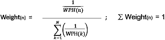 Control method and system for Q-time interval products