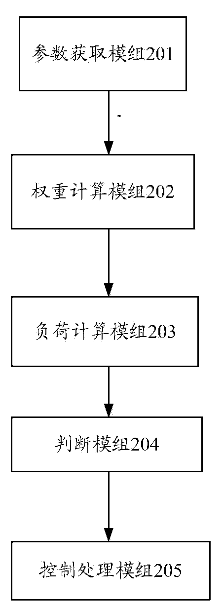 Control method and system for Q-time interval products