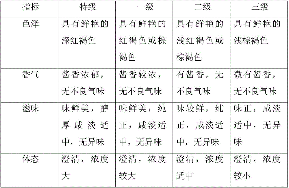 Cornu cervi pantotrichum healthcare sauce and preparation method thereof