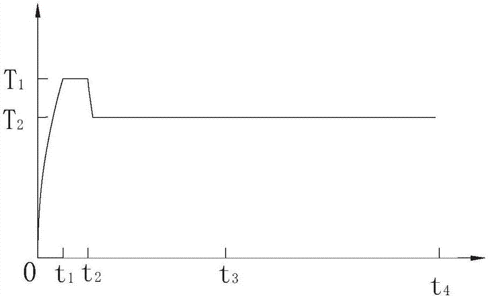 Heating method of electronic smoking set