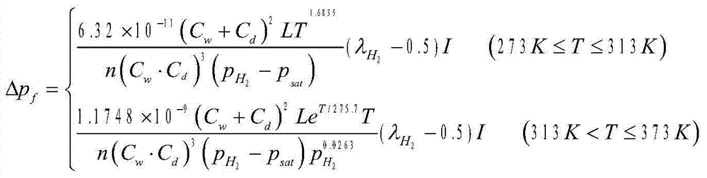 A closed-loop control method for fuel cell water management