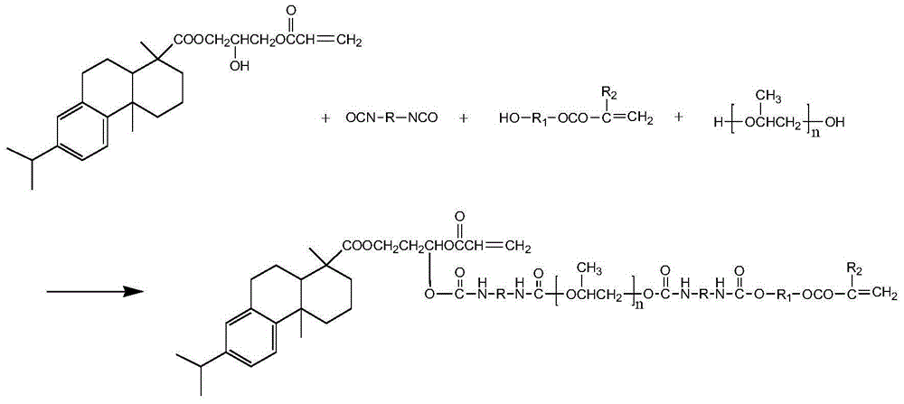 High-refraction-index and yellowing-resistant resin and synthesis method thereof