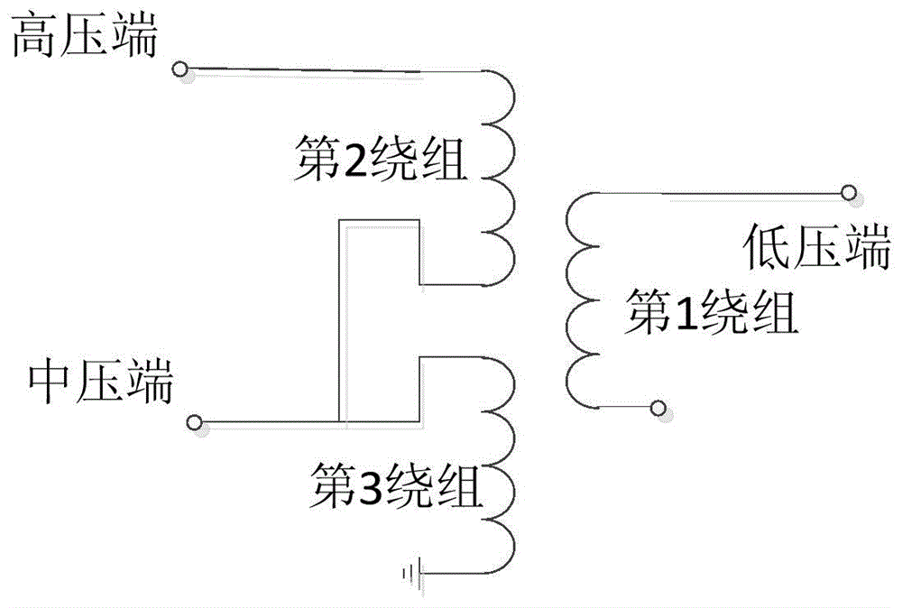 Method for lightning protection measure simulation of HUV transformer