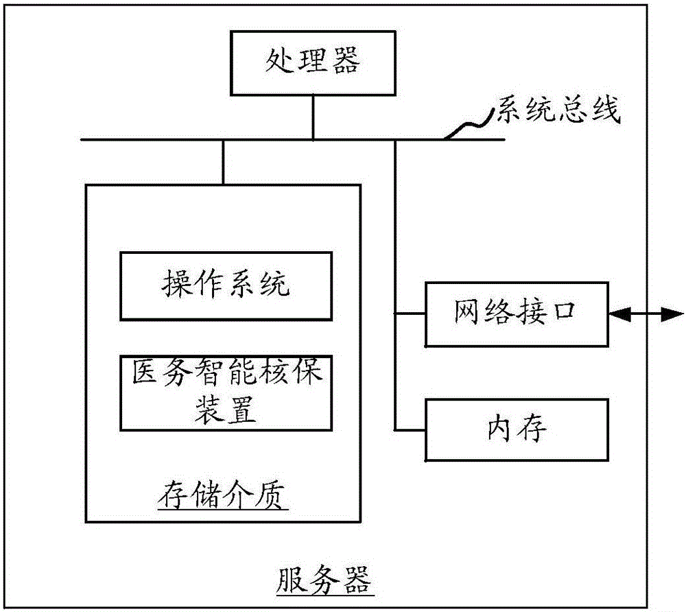 Medical affair intelligent insurance checking method and system