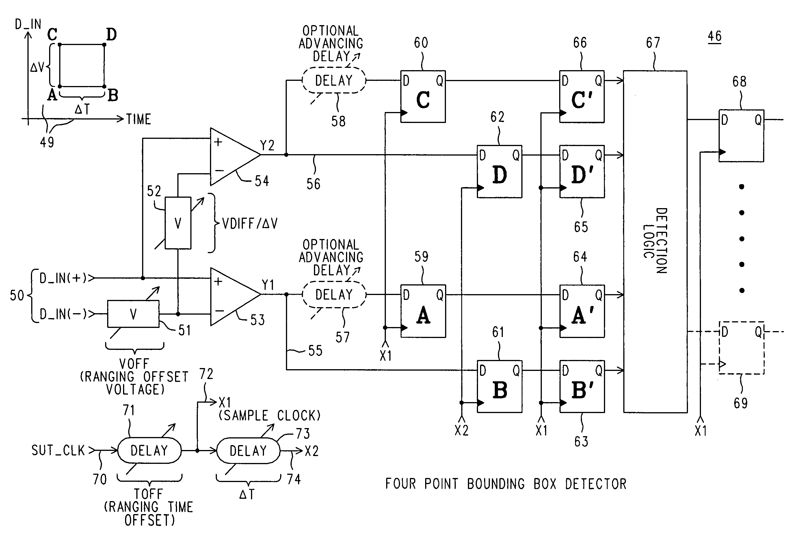 Bounding box signal detector