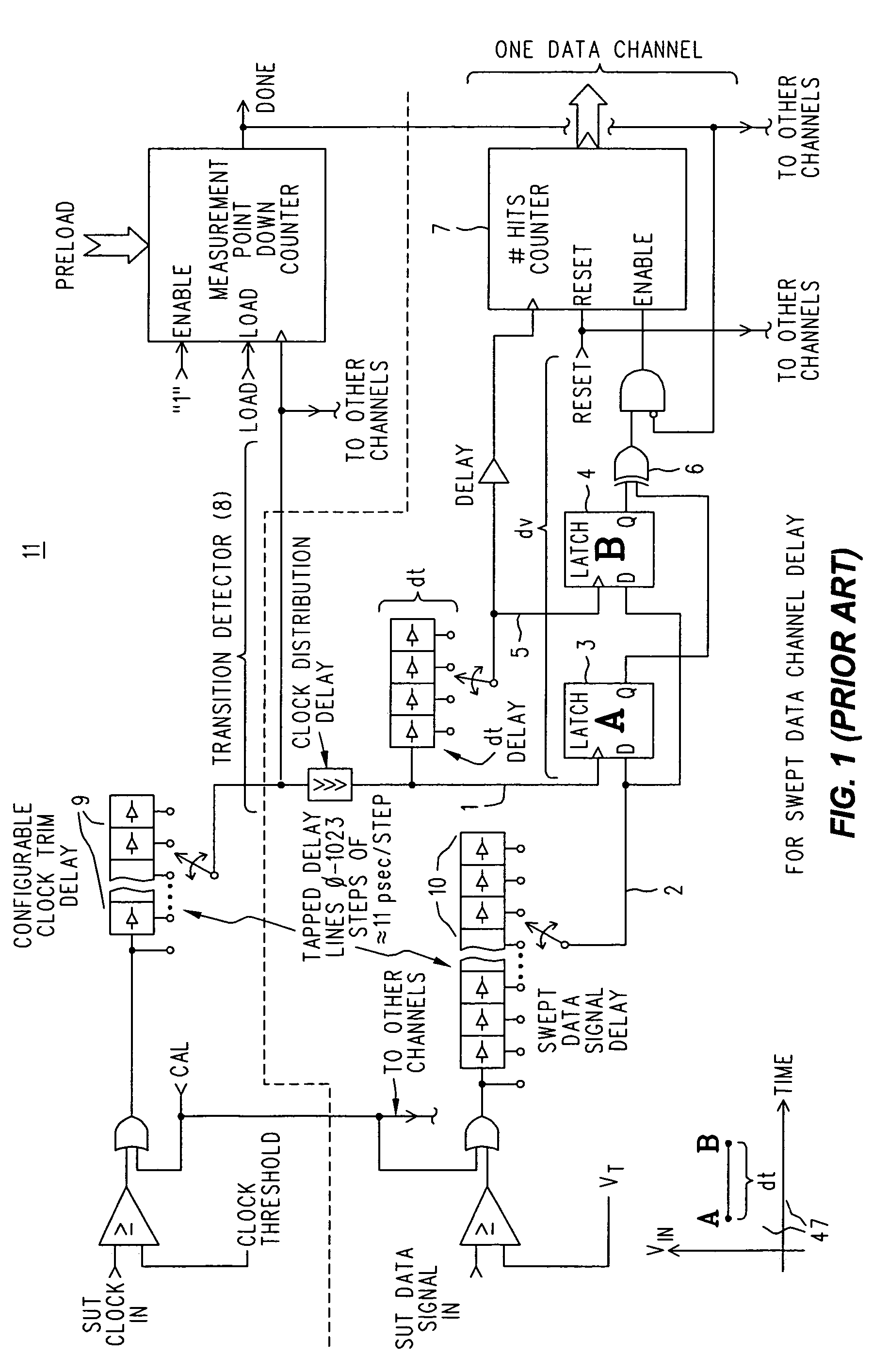 Bounding box signal detector