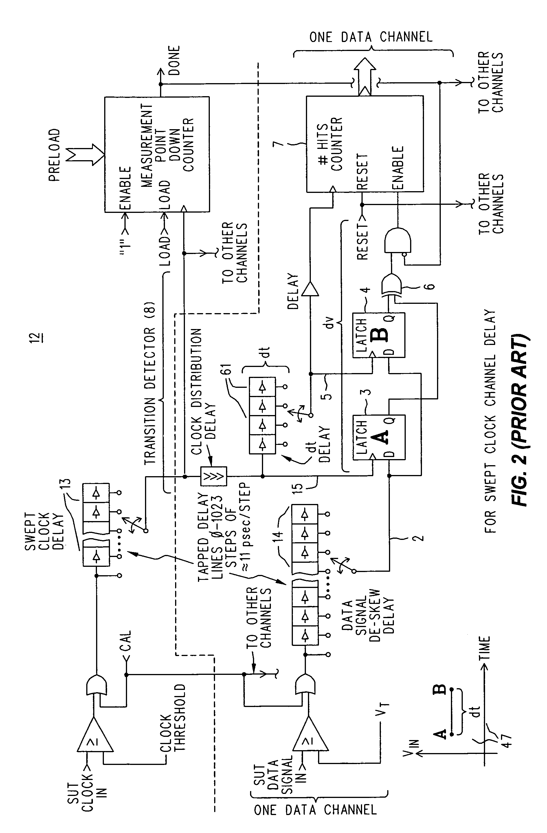 Bounding box signal detector