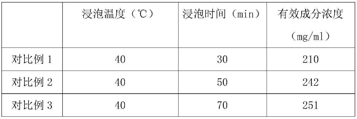 Preparation process of Chinese wolfberry polysaccharide peptide for improving qi deficiency constitution and regulating eyesight