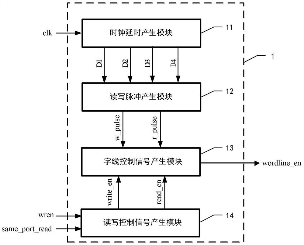 Read-write control module and method for the same port, dual-port memory