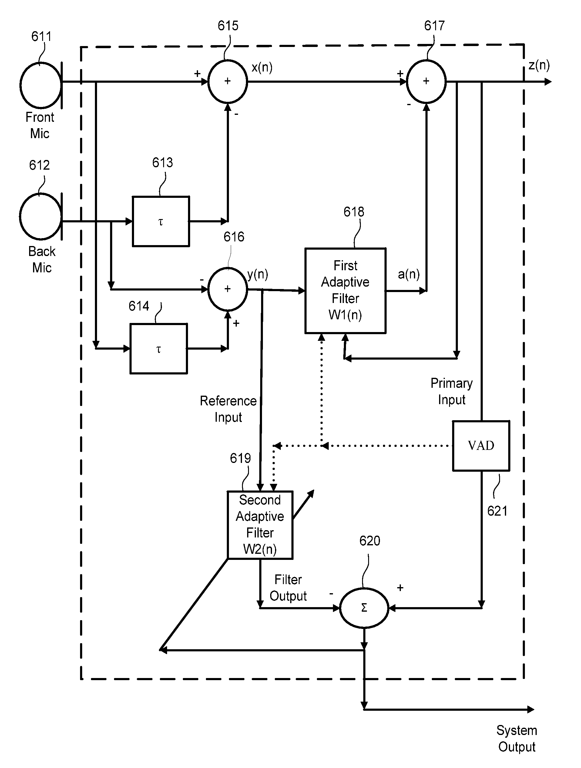 Dual adaptive structure for speech enhancement