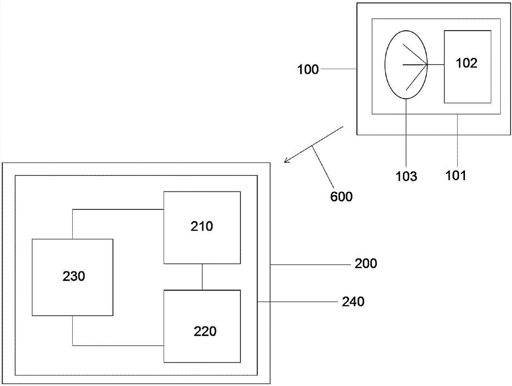 Bluetooth positioning system, Bluetooth positioning method and Bluetooth antenna array thereof